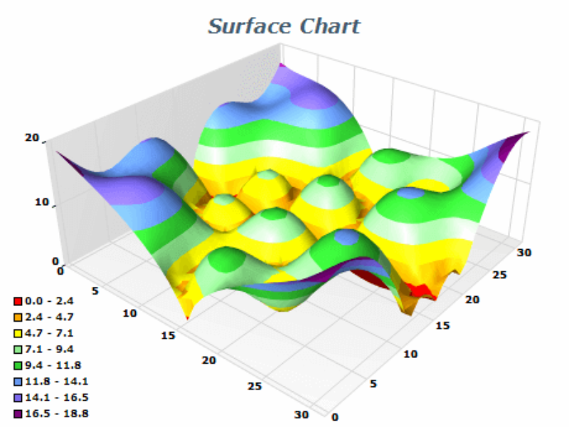 Grid Surface